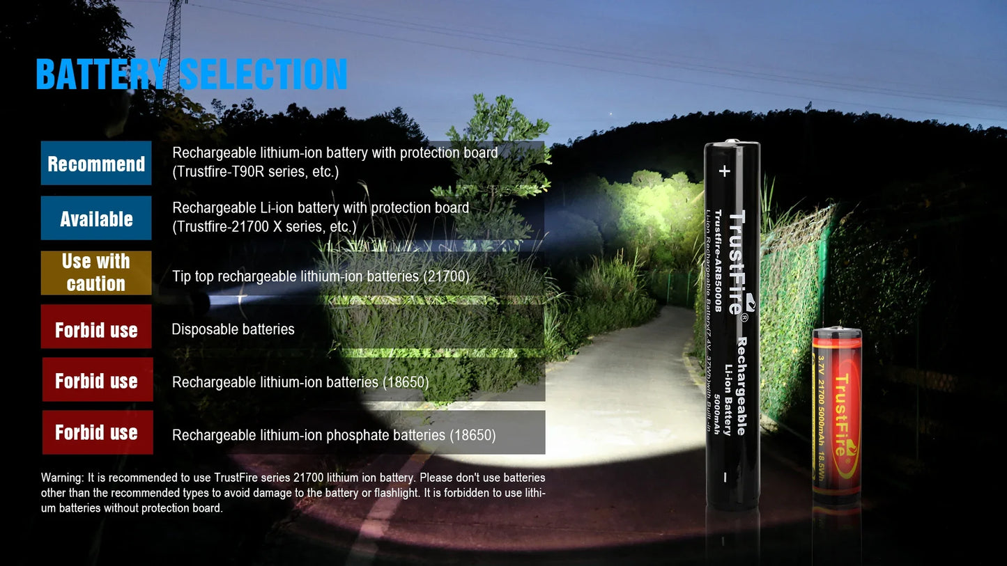 TRUSTFIRE TORCIA T390 A LED KIT HUNTING LMNS SBT-90 4800 LM RICARICABILE AD ALTA POTENZA